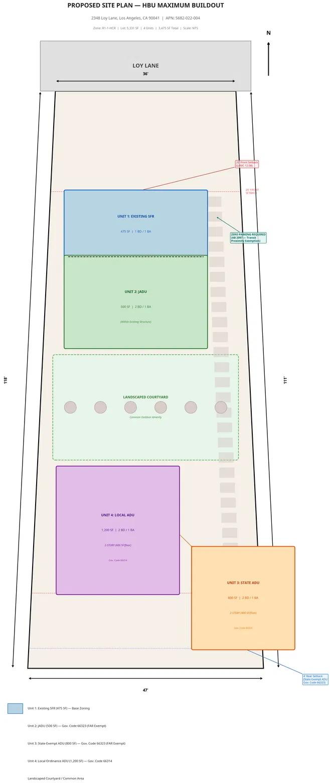 Annotated site plan showing all 4 units with setback lines